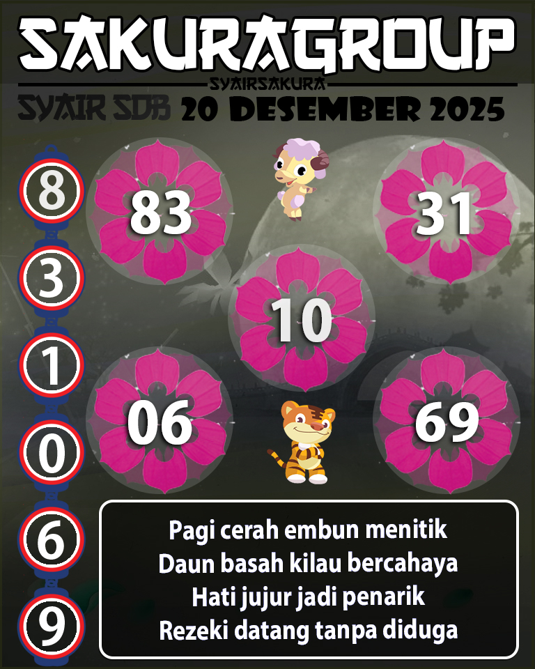 Prediksi SYAIR TOGEL SYDNEYBALLS