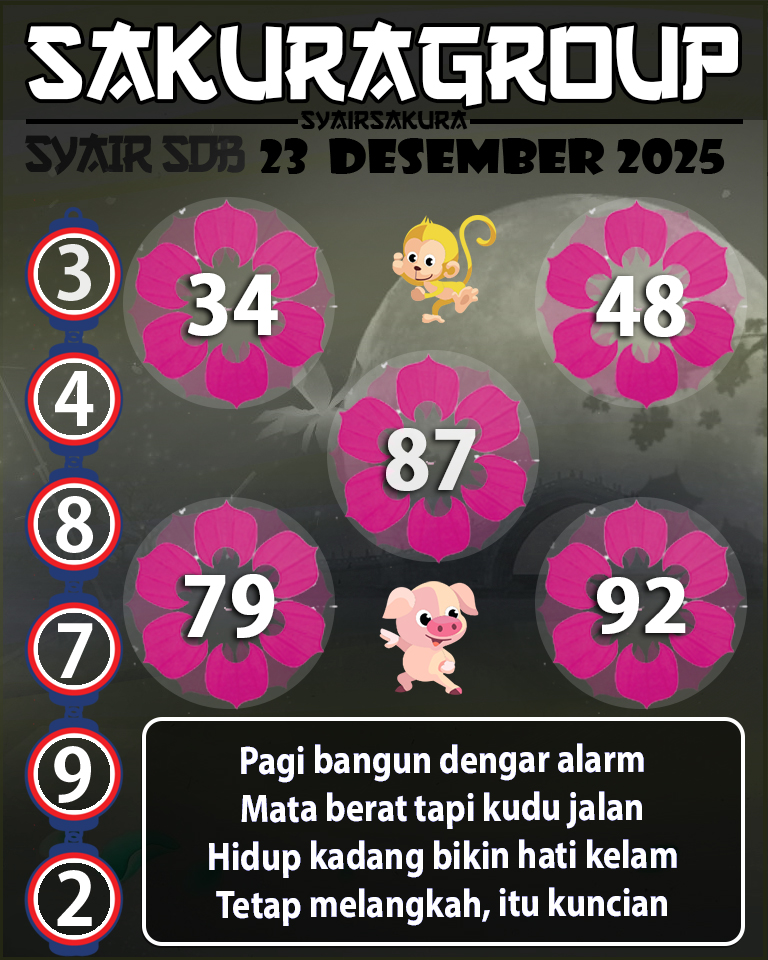 Prediksi SYAIR TOGEL SYDNEYBALLS