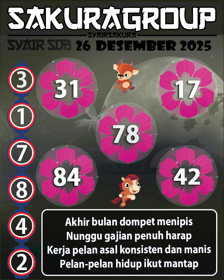 Prediksi SYAIR TOGEL SYDNEYBALLS