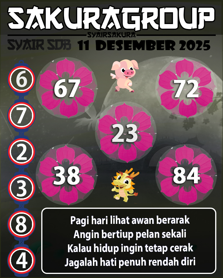 Prediksi SYAIR TOGEL SYDNEYBALLS