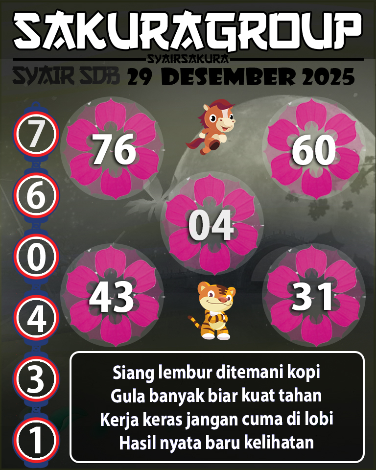 Prediksi SYAIR TOGEL SYDNEYBALLS
