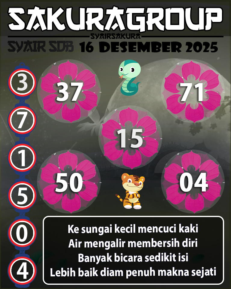 Prediksi SYAIR TOGEL SYDNEYBALLS