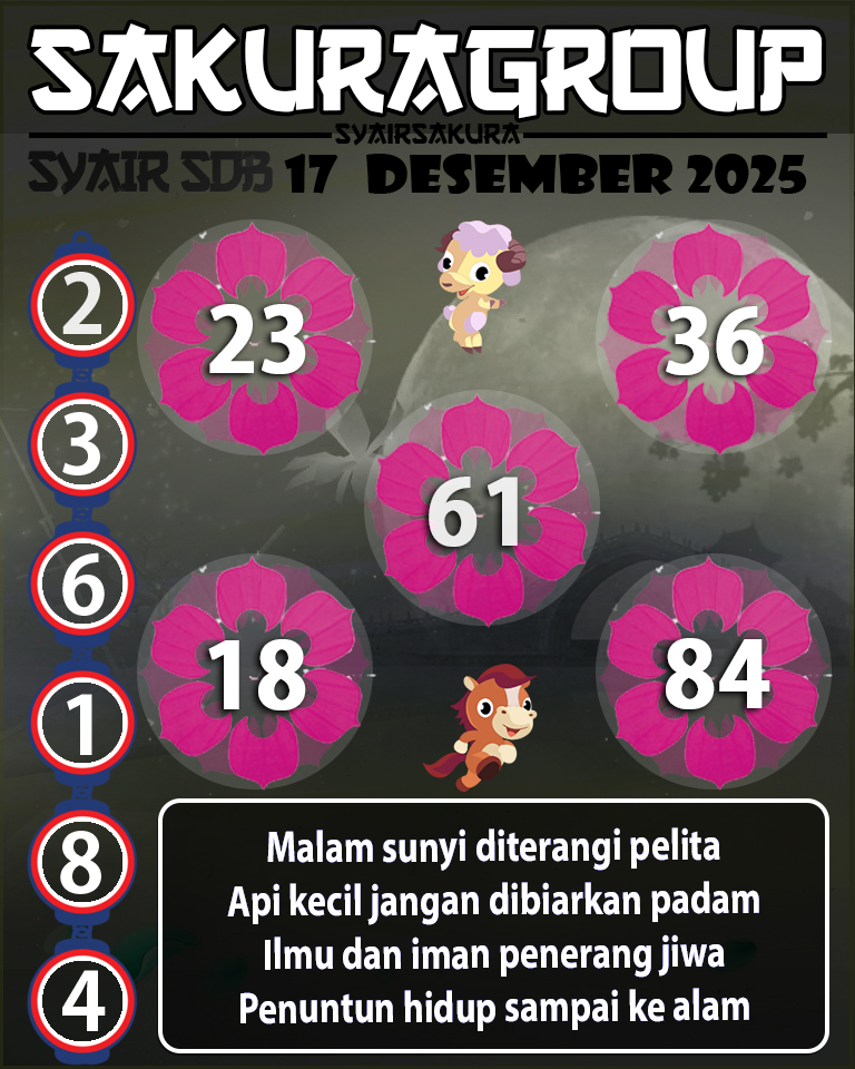 Prediksi SYAIR TOGEL SYDNEYBALLS