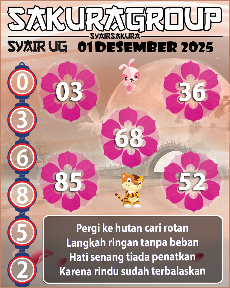 PREDIKSI SYAIR TOGEL UGANDA 01 DESEMBER 2025