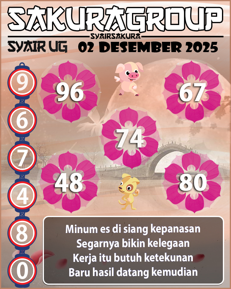 Prediksi SYAIR TOGEL UGANDA