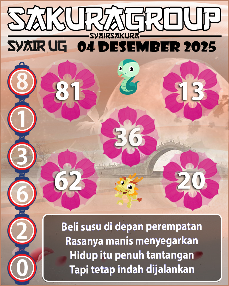 Prediksi SYAIR TOGEL UGANDA