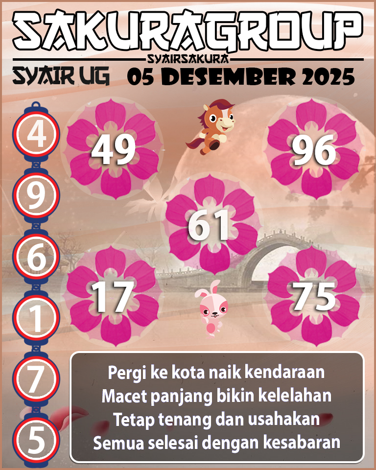 Prediksi SYAIR TOGEL UGANDA