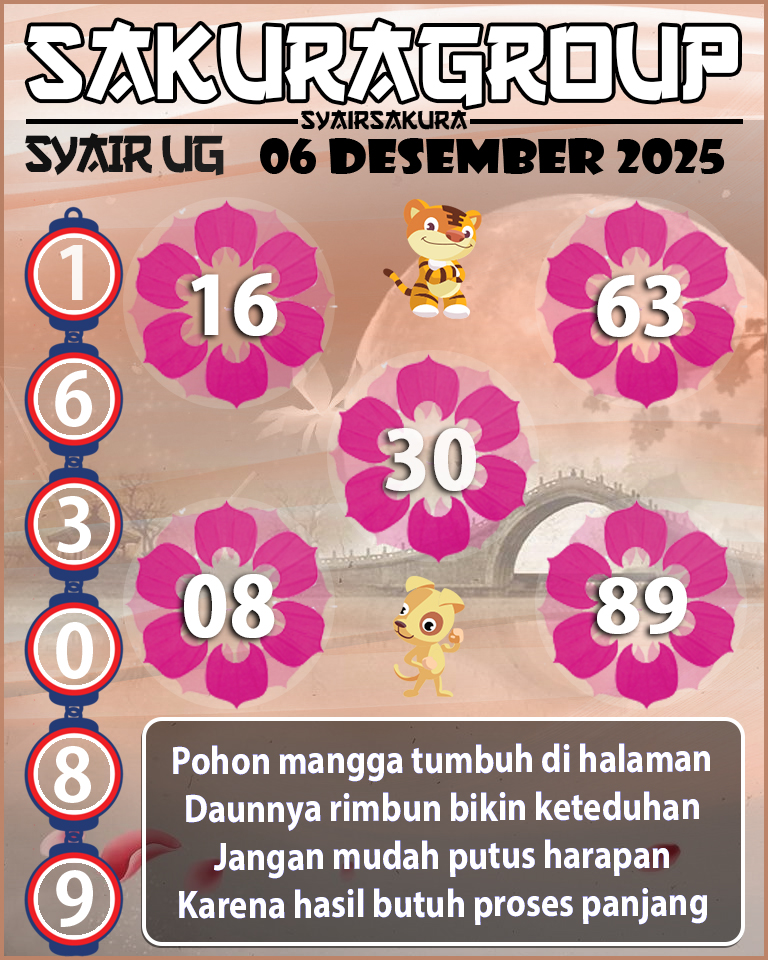 Prediksi SYAIR TOGEL UGANDA