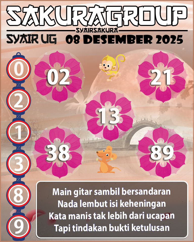 Prediksi SYAIR TOGEL UGANDA