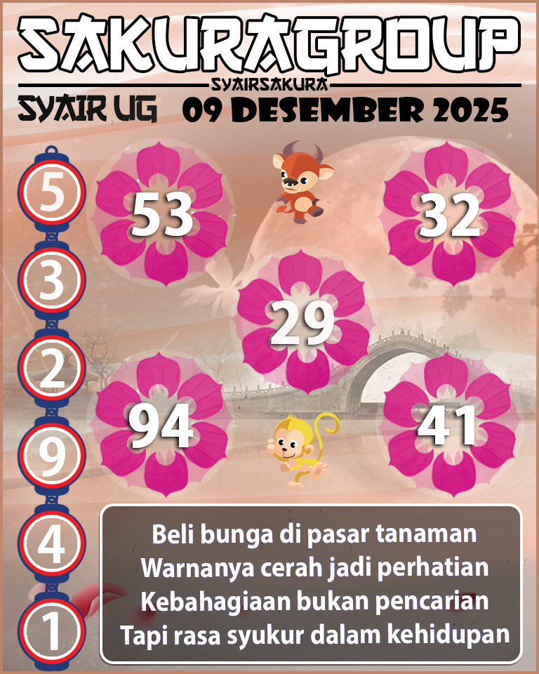 Prediksi SYAIR TOGEL UGANDA