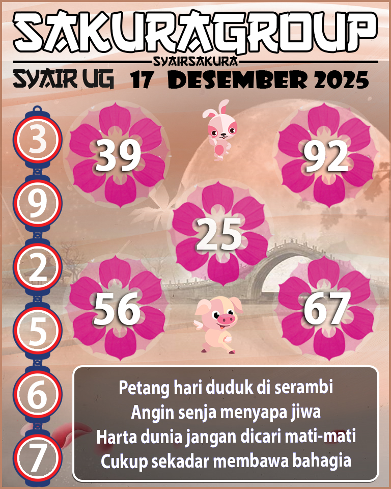 Prediksi SYAIR TOGEL UGANDA