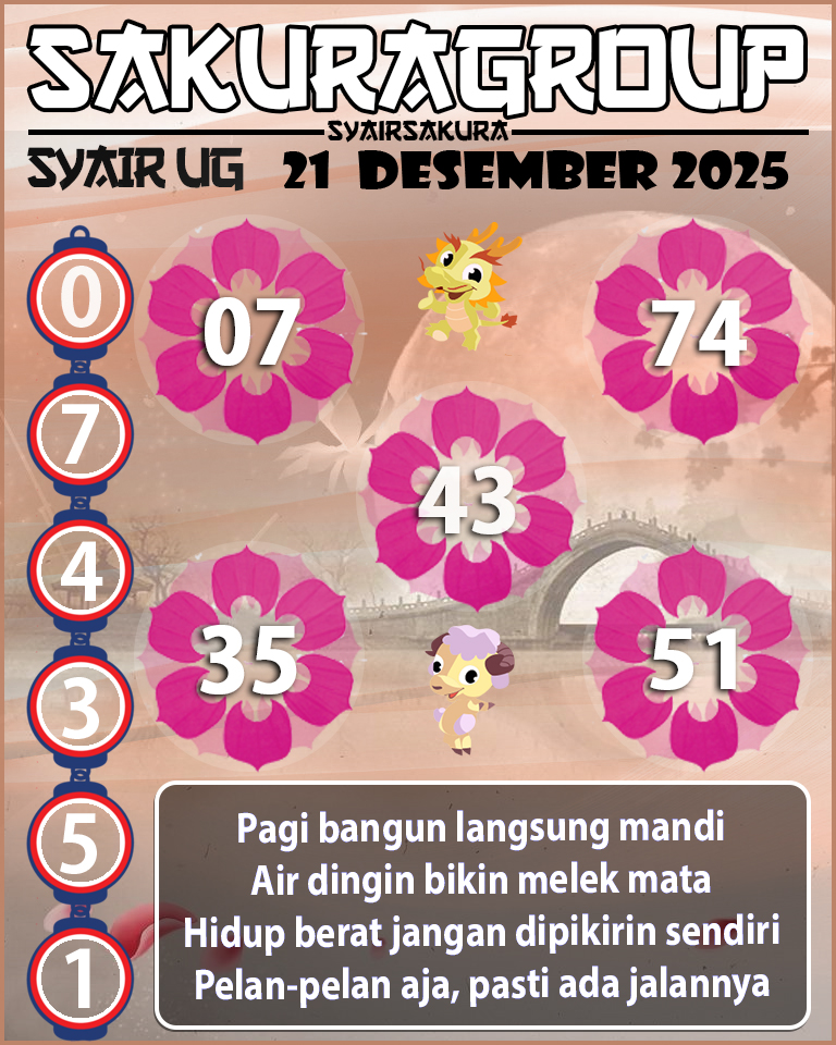 Prediksi SYAIR TOGEL UGANDA