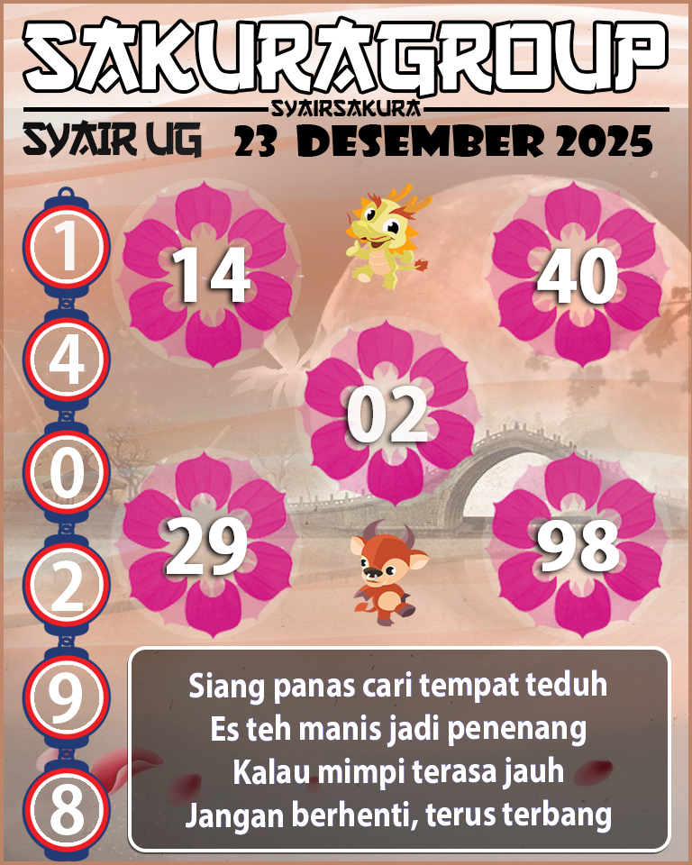 Prediksi SYAIR TOGEL UGANDA
