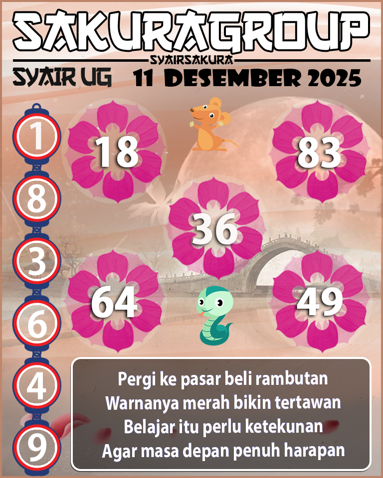 Prediksi SYAIR TOGEL UGANDA