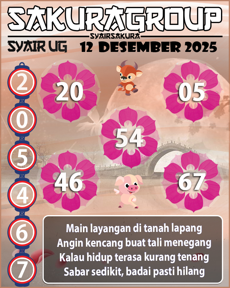 Prediksi SYAIR TOGEL UGANDA
