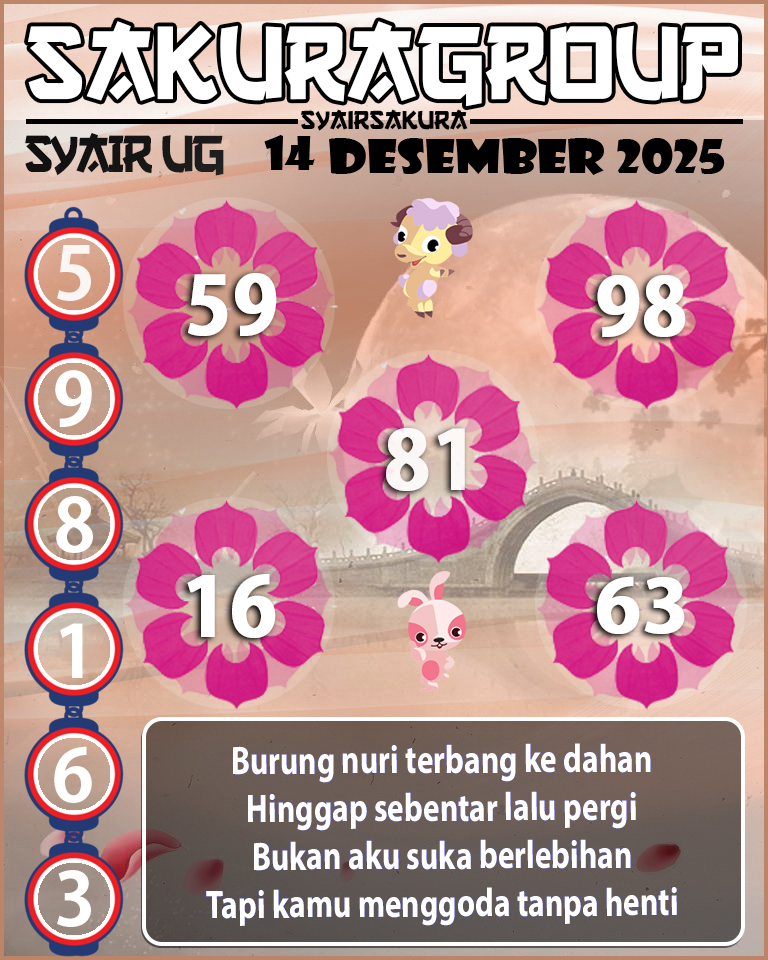 Prediksi SYAIR TOGEL UGANDA