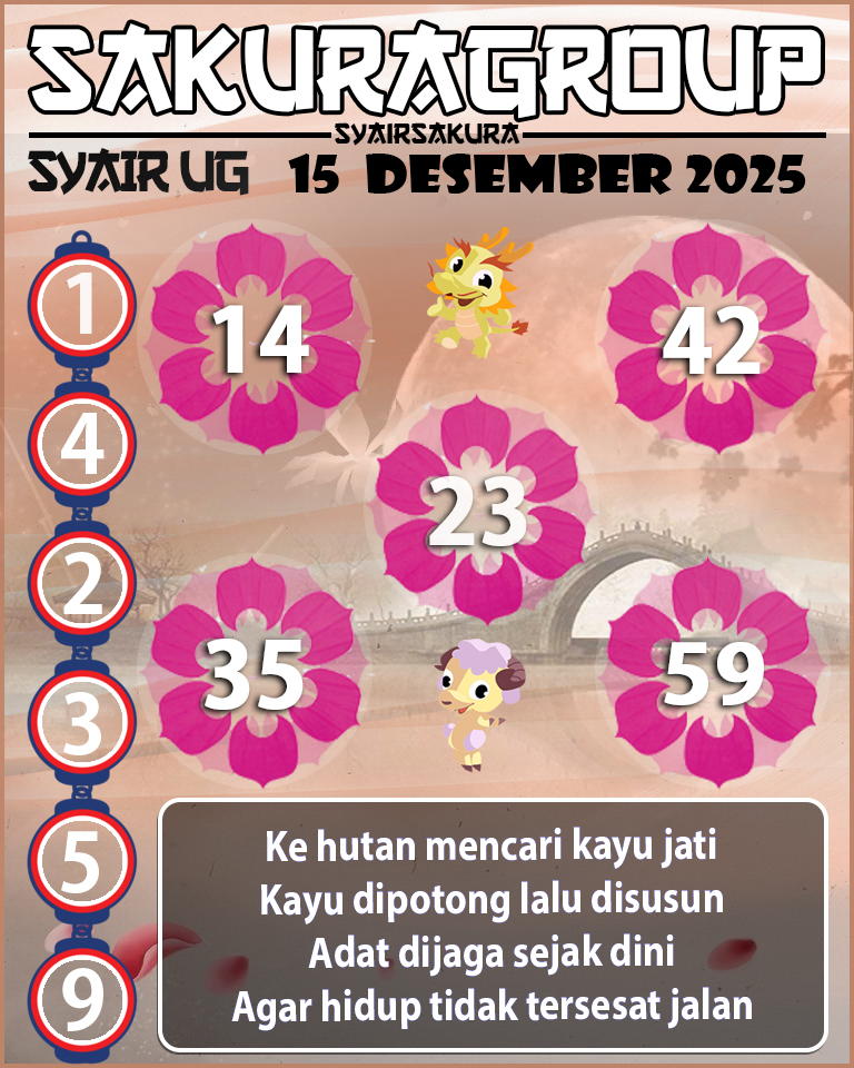 Prediksi SYAIR TOGEL UGANDA