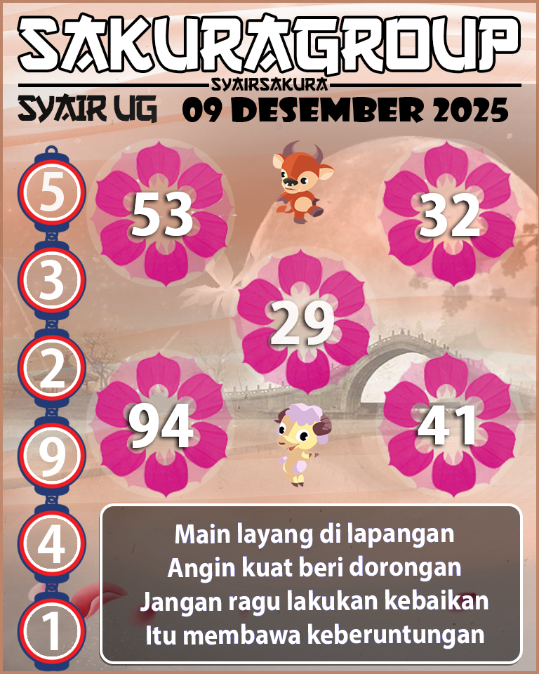 Prediksi SYAIR TOGEL UGANDA