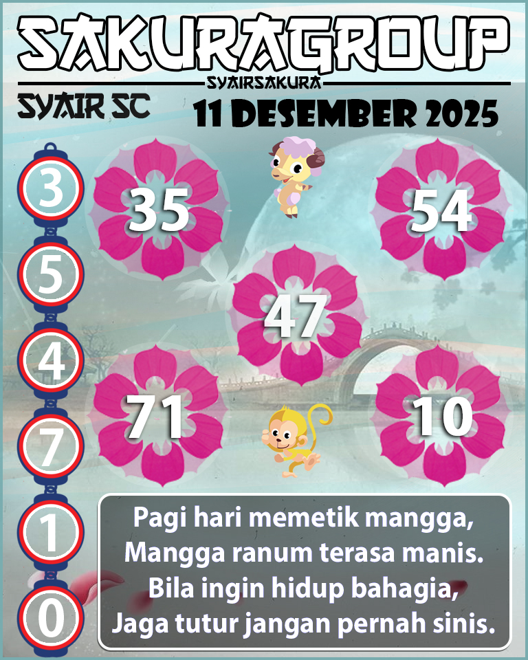 PREDIKSI SYAIR TOGEL SCOTLAND