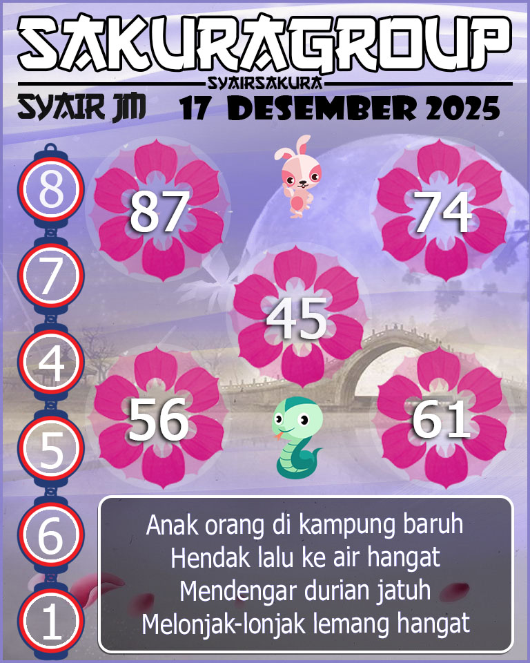 Prediksi SYAIR TOGEL JAMAICA