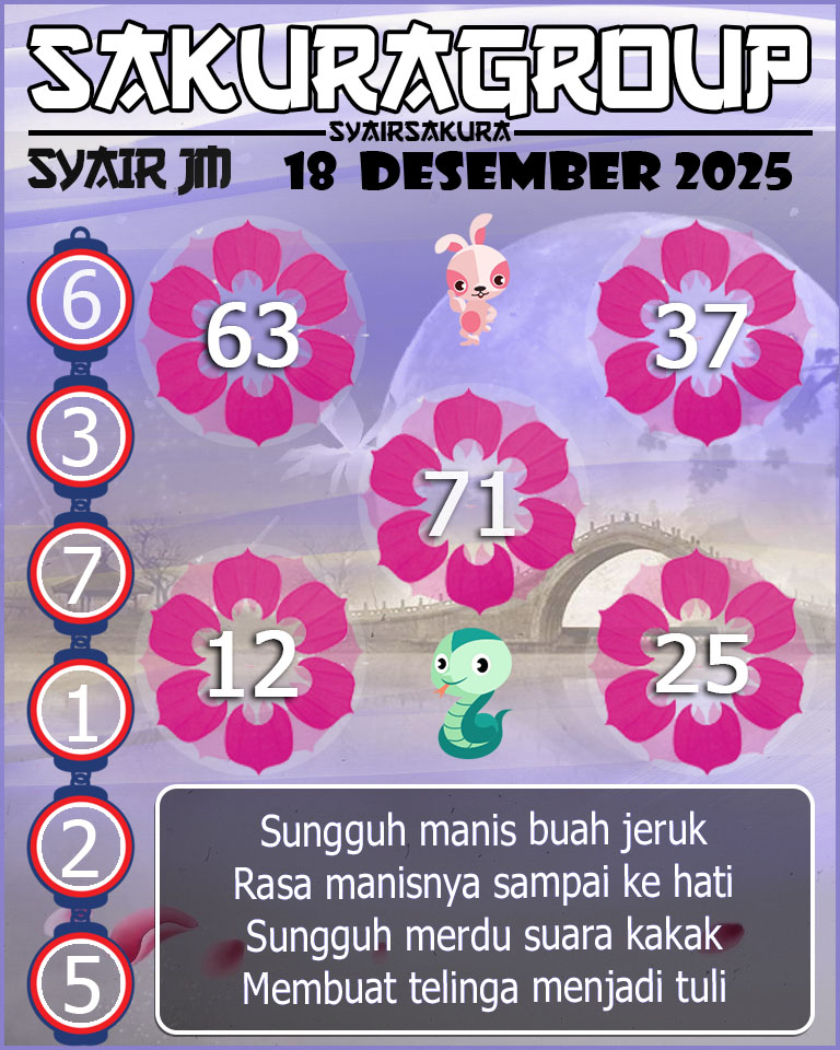 Prediksi SYAIR TOGEL JAMAICA