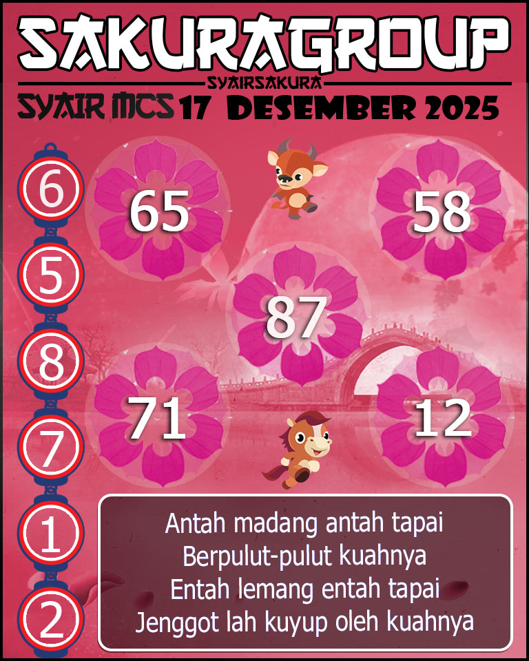 Prediksi SYAIR TOGEL MACAU SWEEP
