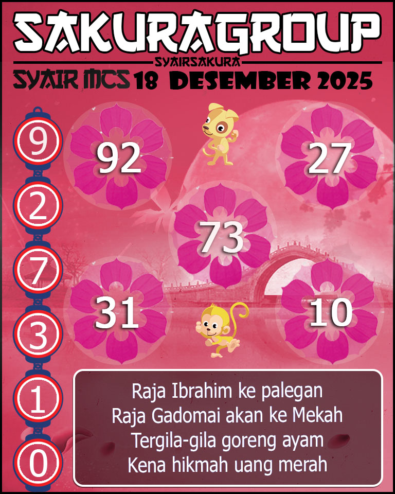Prediksi SYAIR TOGEL MACAU SWEEP
