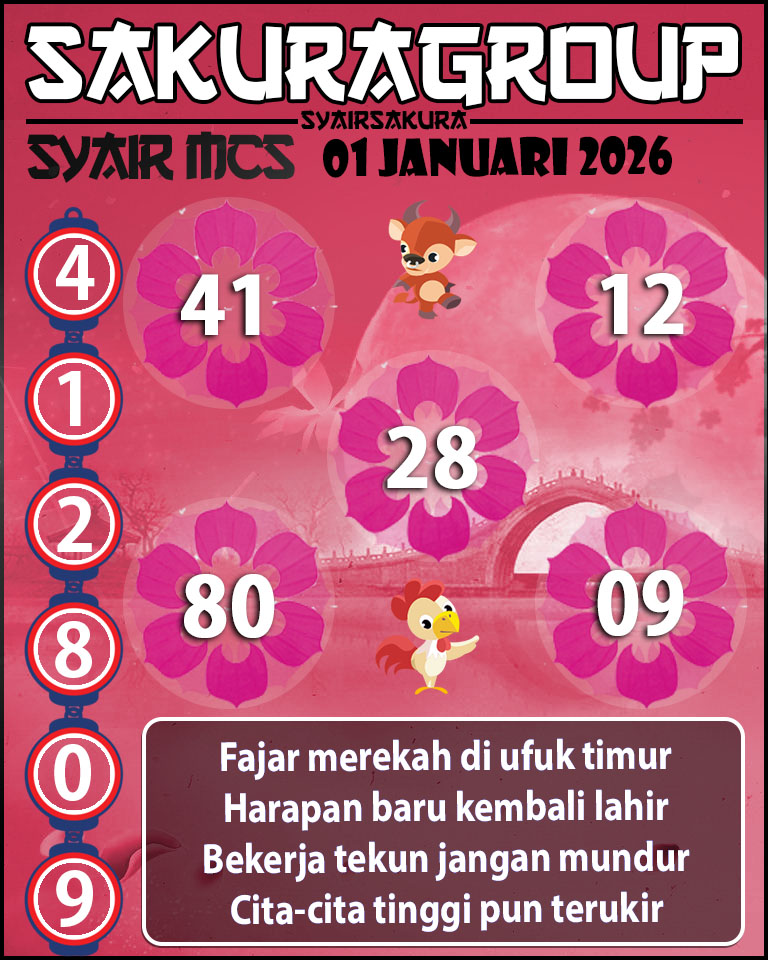 Prediksi SYAIR TOGEL MACAU SWEEP