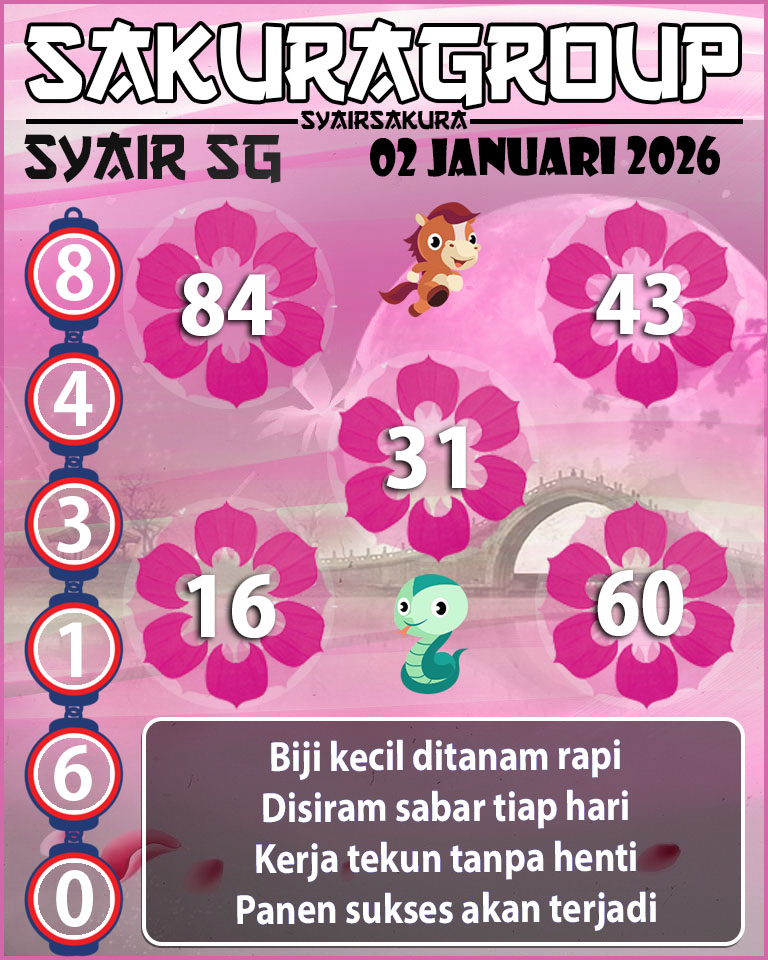 Prediksi SYAIR TOGEL SINGAPORE