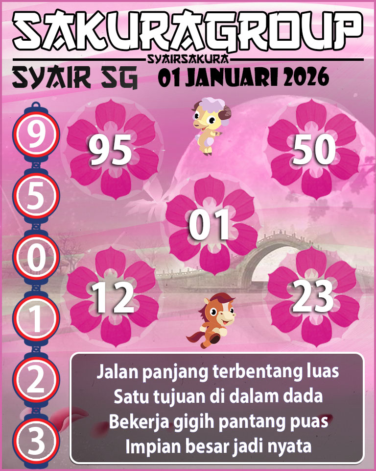Prediksi SYAIR TOGEL SINGAPORE