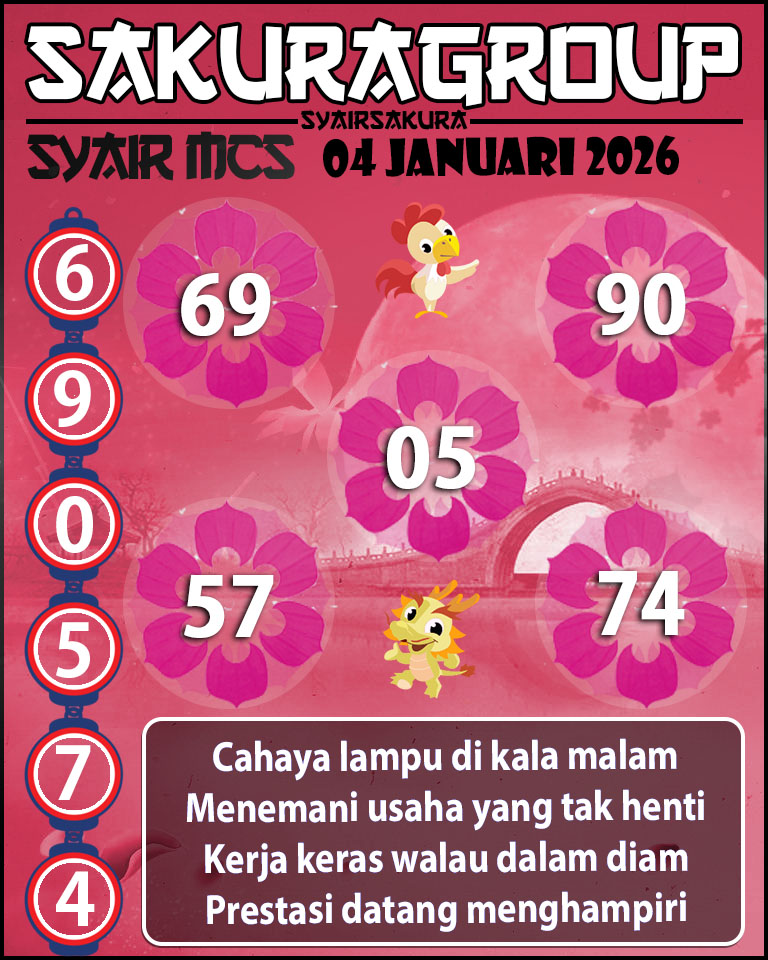 Prediksi SYAIR TOGEL MACAU SWEEP