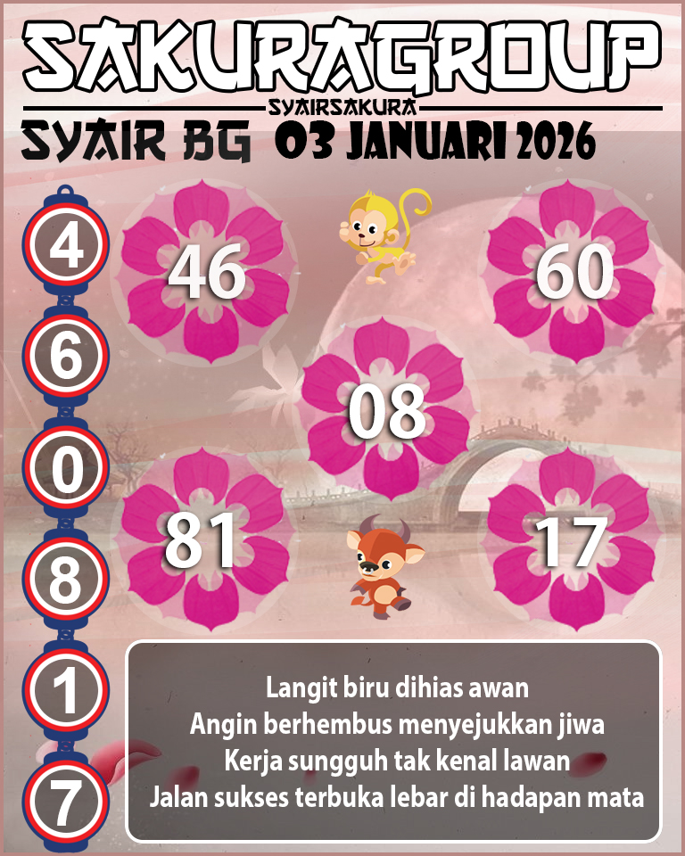 Prediksi SYAIR TOGEL BELGIUM
