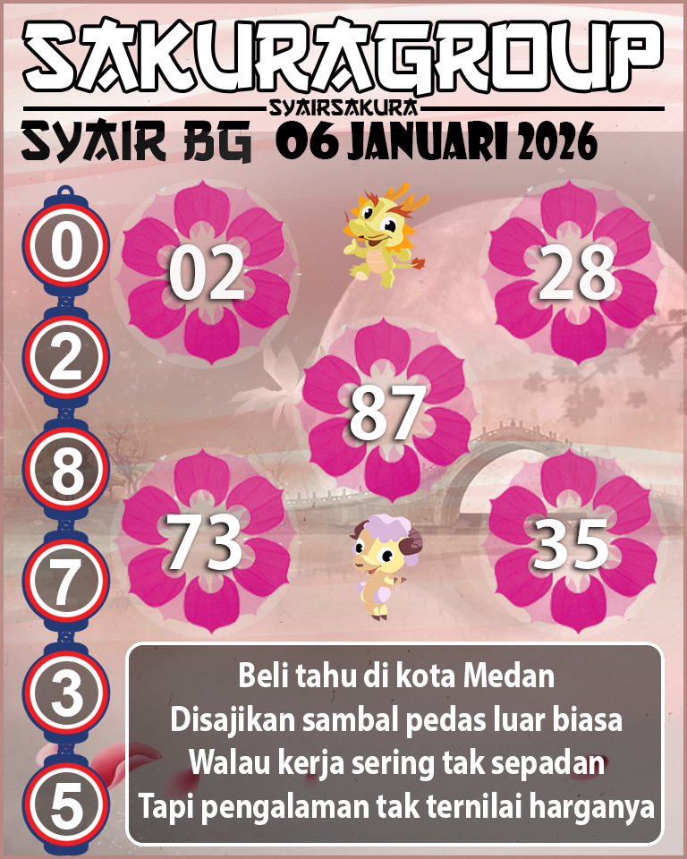 Prediksi SYAIR TOGEL BELGIUM