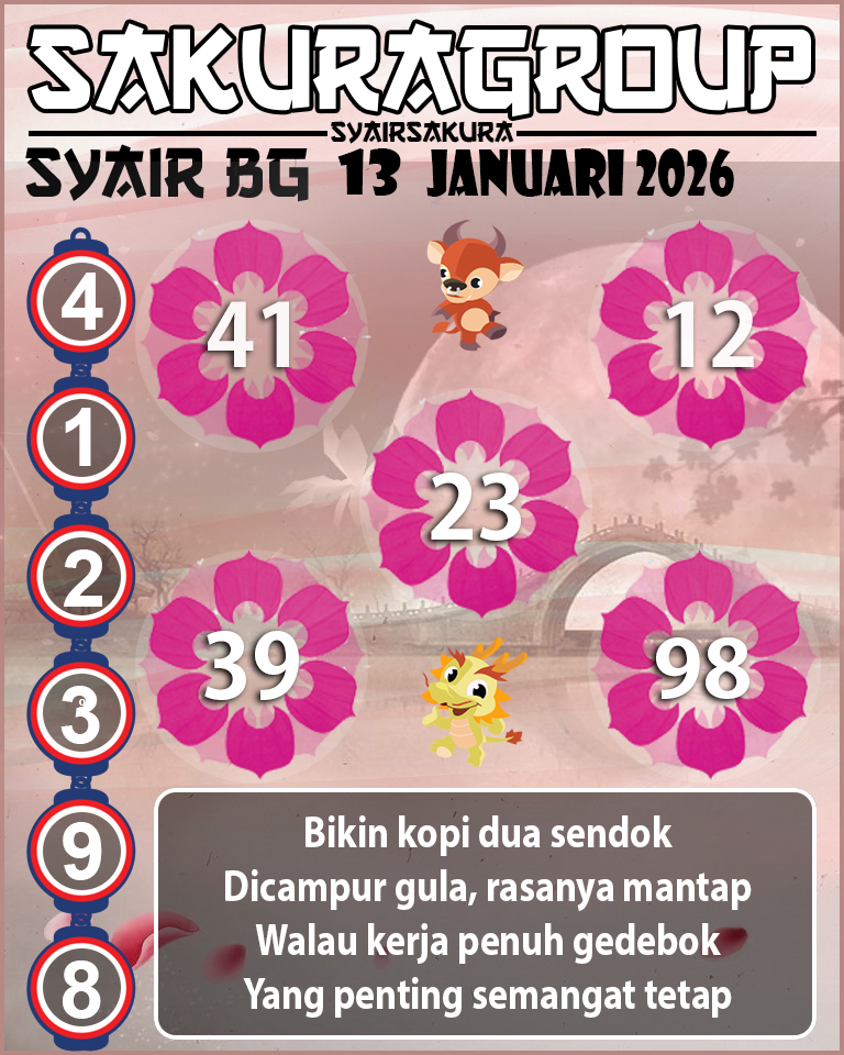 Prediksi SYAIR TOGEL BELGIUM