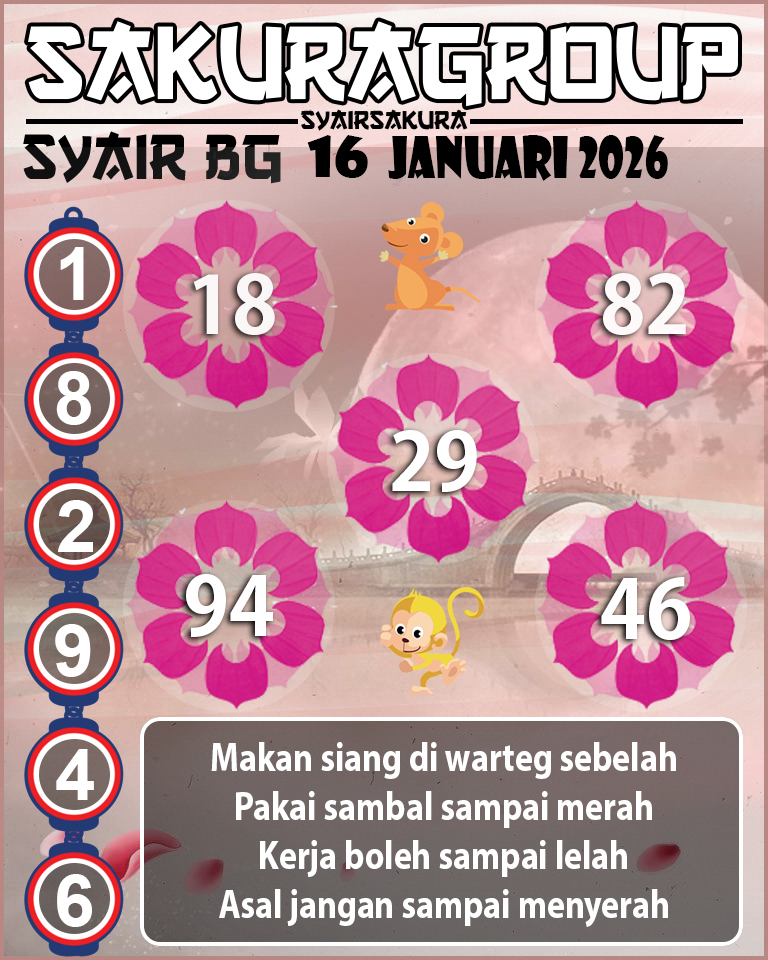 Prediksi SYAIR TOGEL BELGIUM