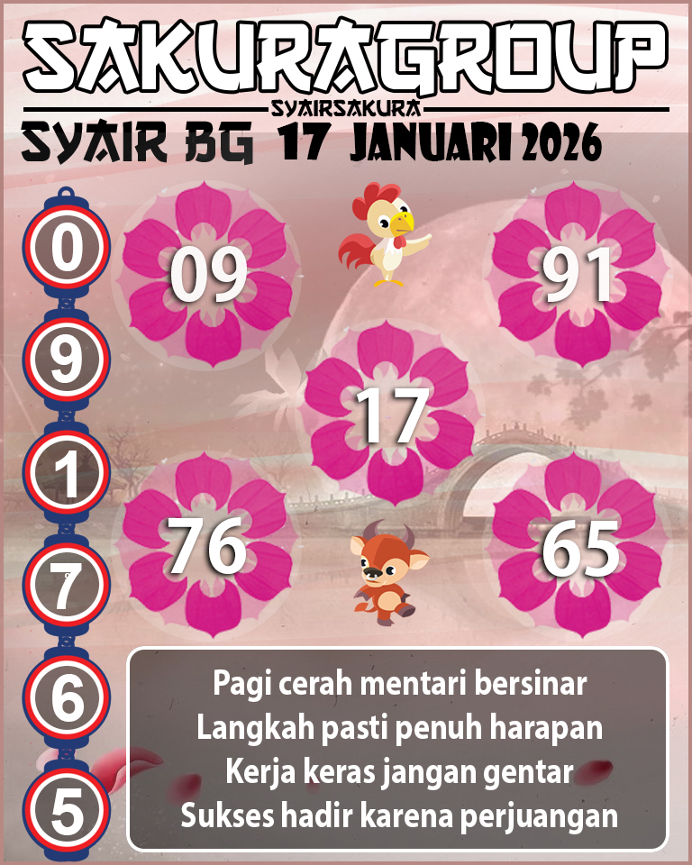 Prediksi SYAIR TOGEL BELGIUM