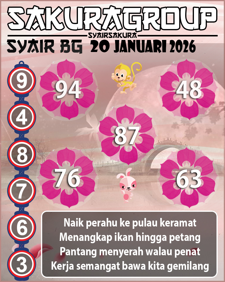 Prediksi SYAIR TOGEL BELGIUM