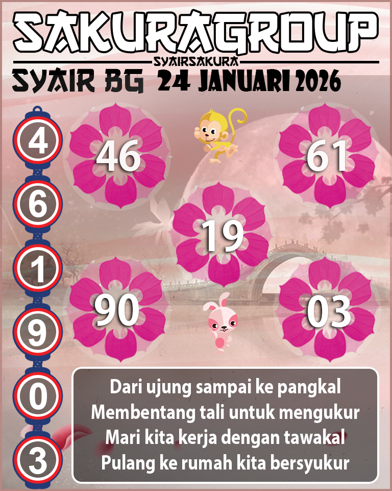 Prediksi SYAIR TOGEL BELGIUM