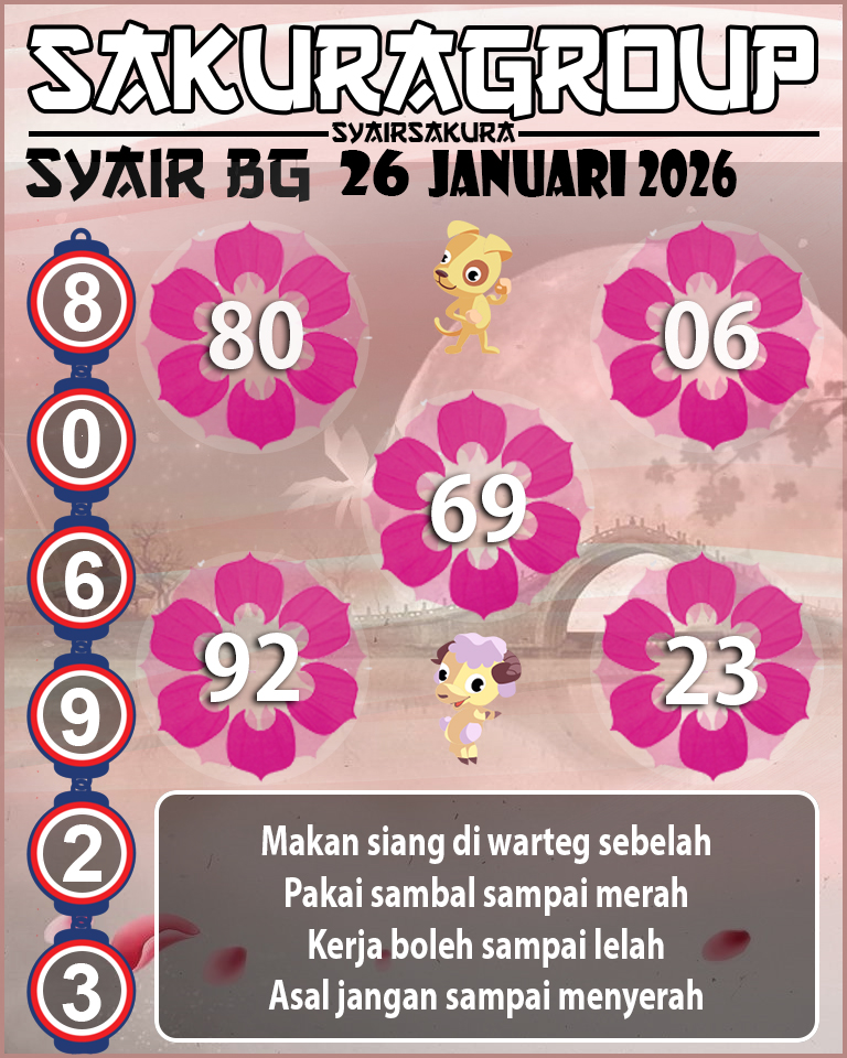 Prediksi SYAIR TOGEL BELGIUM