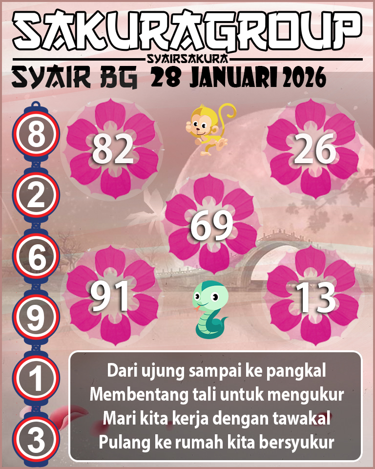 Prediksi SYAIR TOGEL BELGIUM