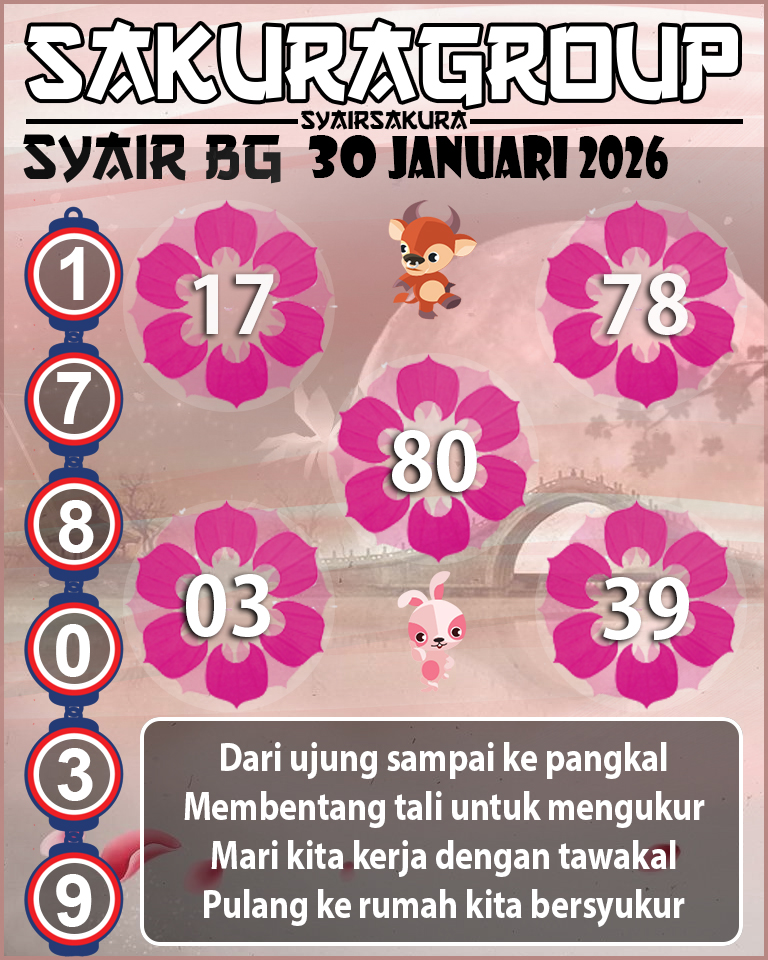 Prediksi SYAIR TOGEL BELGIUM