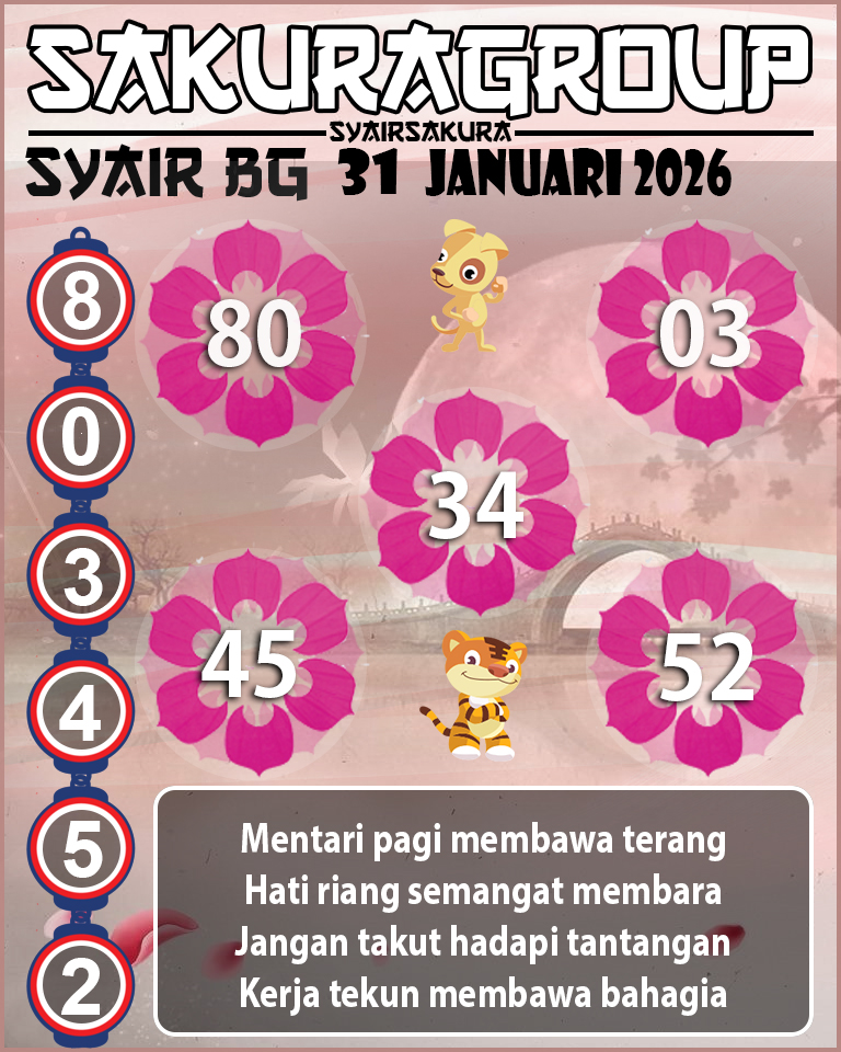 Prediksi SYAIR TOGEL BELGIUM