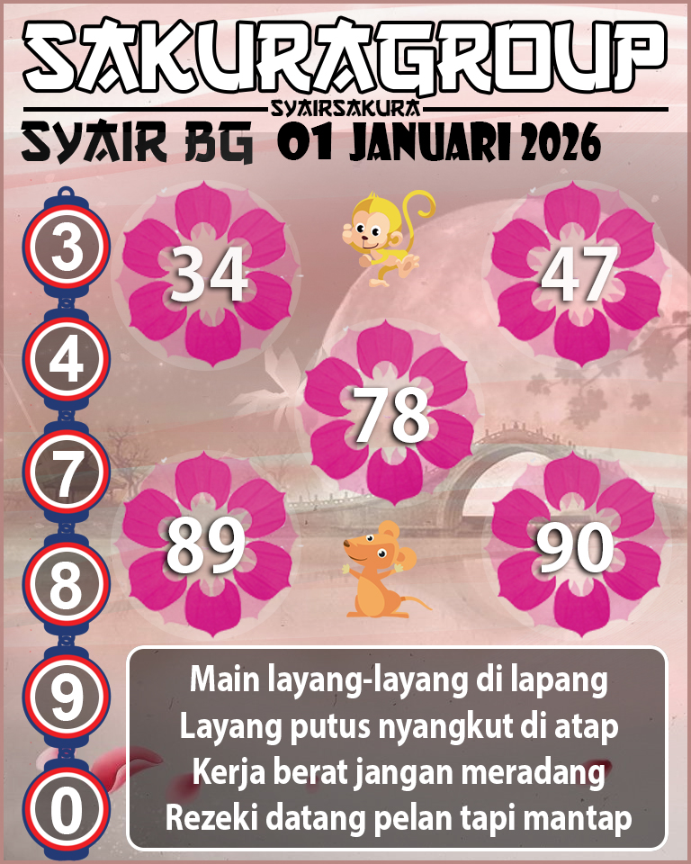 Prediksi SYAIR TOGEL BELGIUM