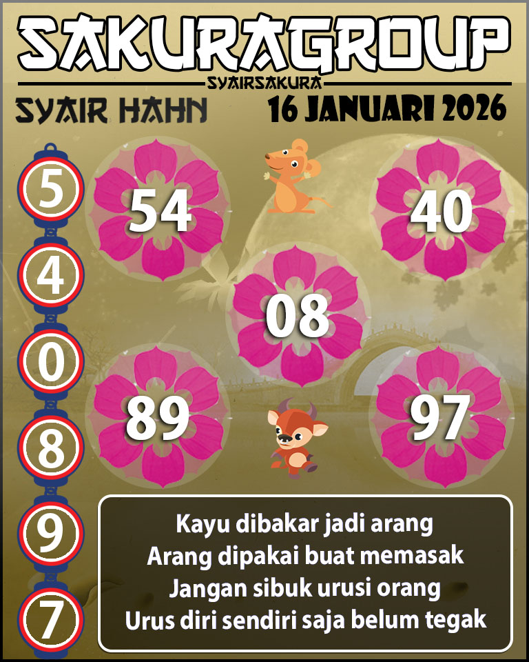 Prediksi SYAIR TOGEL HAHN
