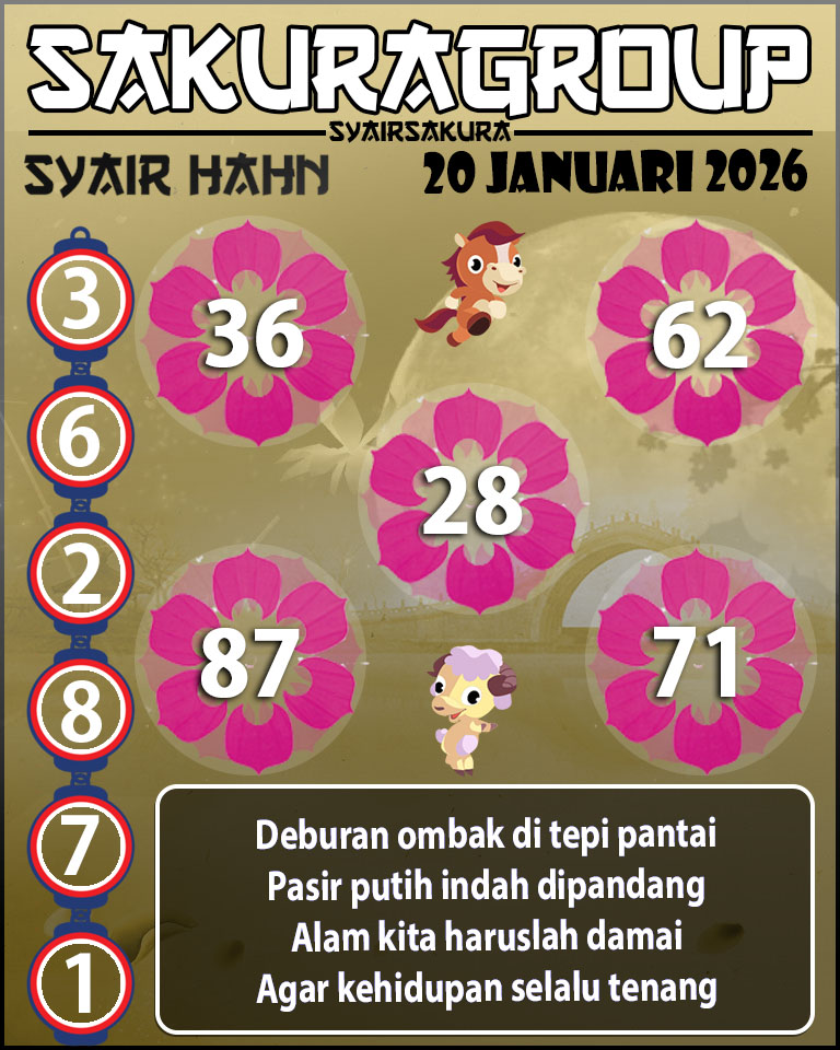 Prediksi SYAIR TOGEL HAHN