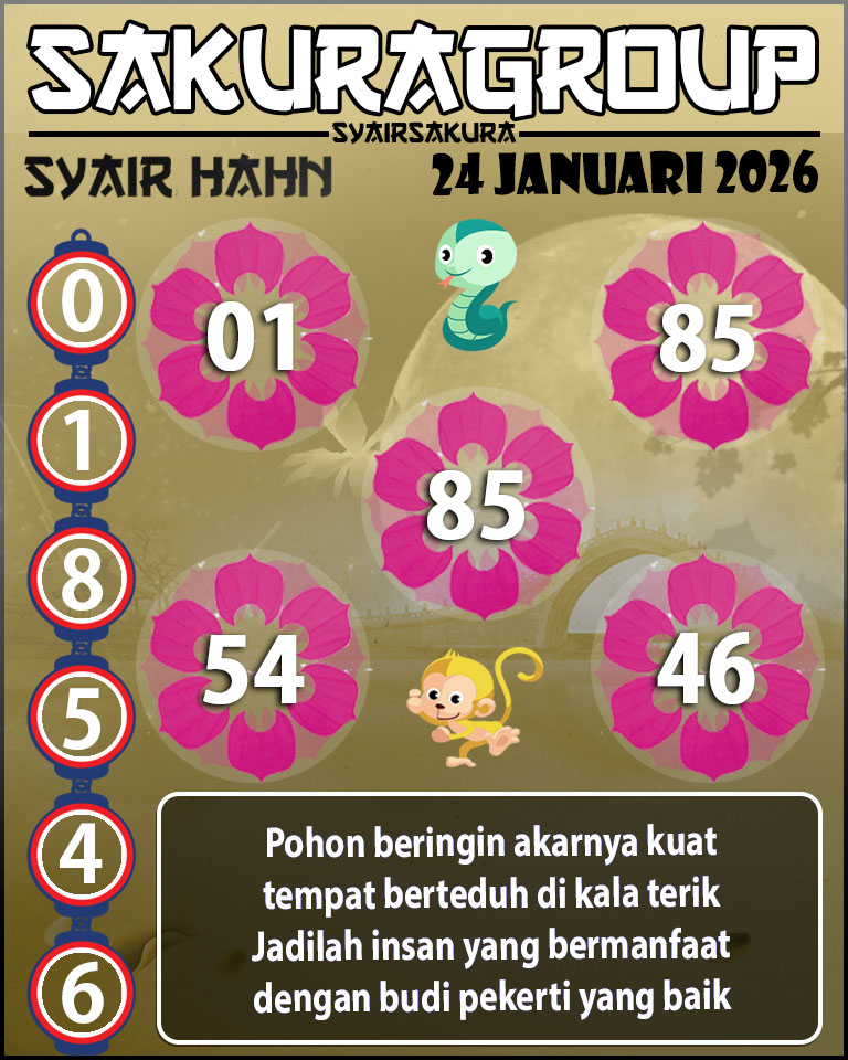 Prediksi SYAIR TOGEL HAHN