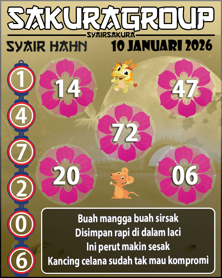 Prediksi SYAIR TOGEL HAHN