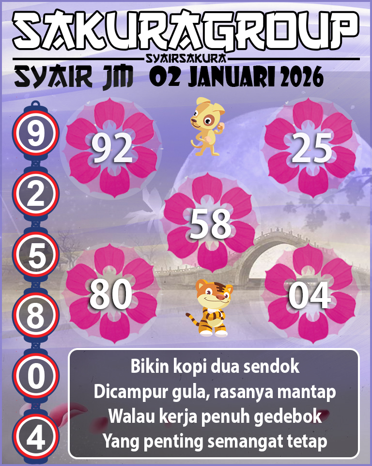Prediksi SYAIR TOGEL JAMAICA