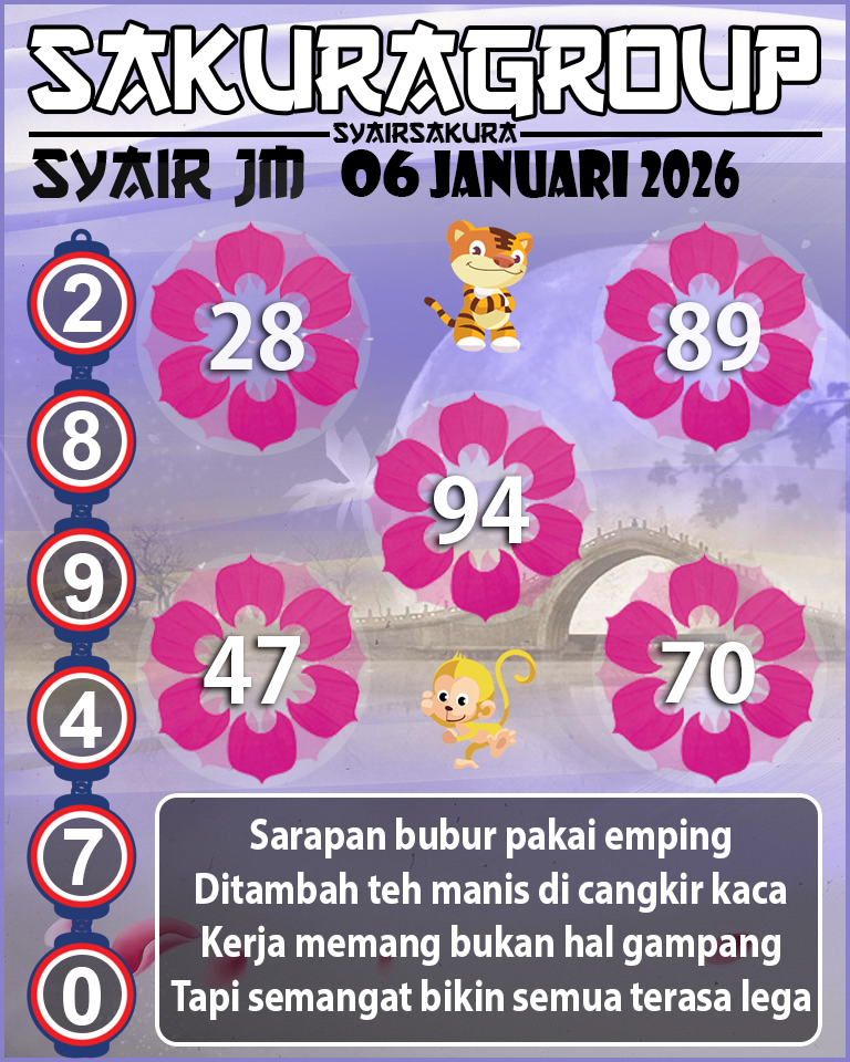 Prediksi SYAIR TOGEL JAMAICA
