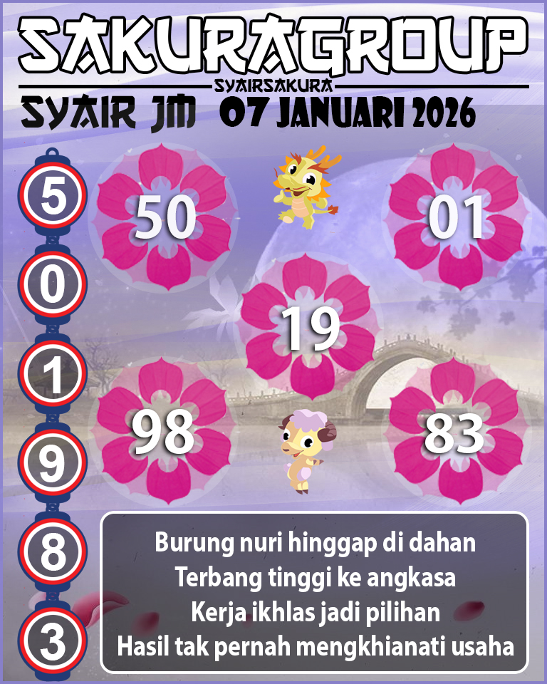 Prediksi SYAIR TOGEL JAMAICA